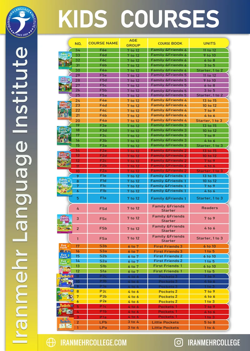 آموزش زبان انگلیسی برای کودکان