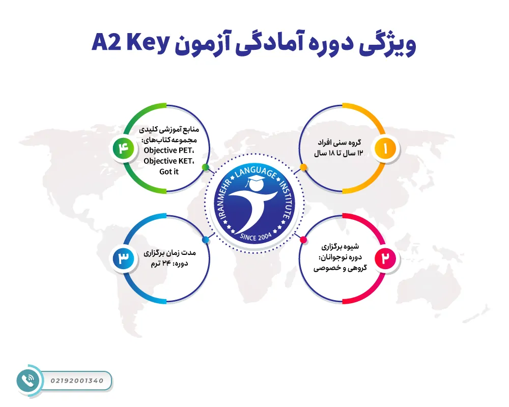 دوره آمادگی آزمون A2 Key