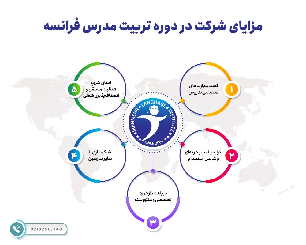 دوره تربیت مدرس فرانسه 4 مزایای شرکت در دوره تربیت مدرس فرانسه