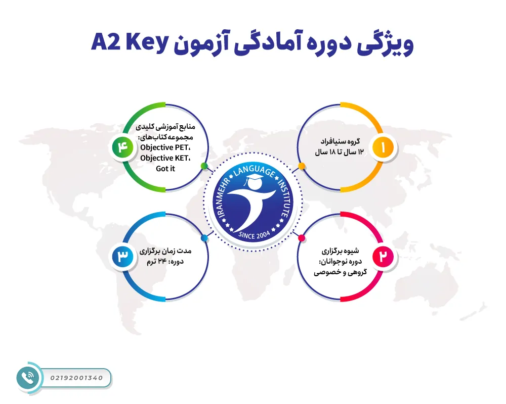 دوره آمادگی آزمون A2 Key 3 ویژگی دوره آمادگی آزمون A2 Key