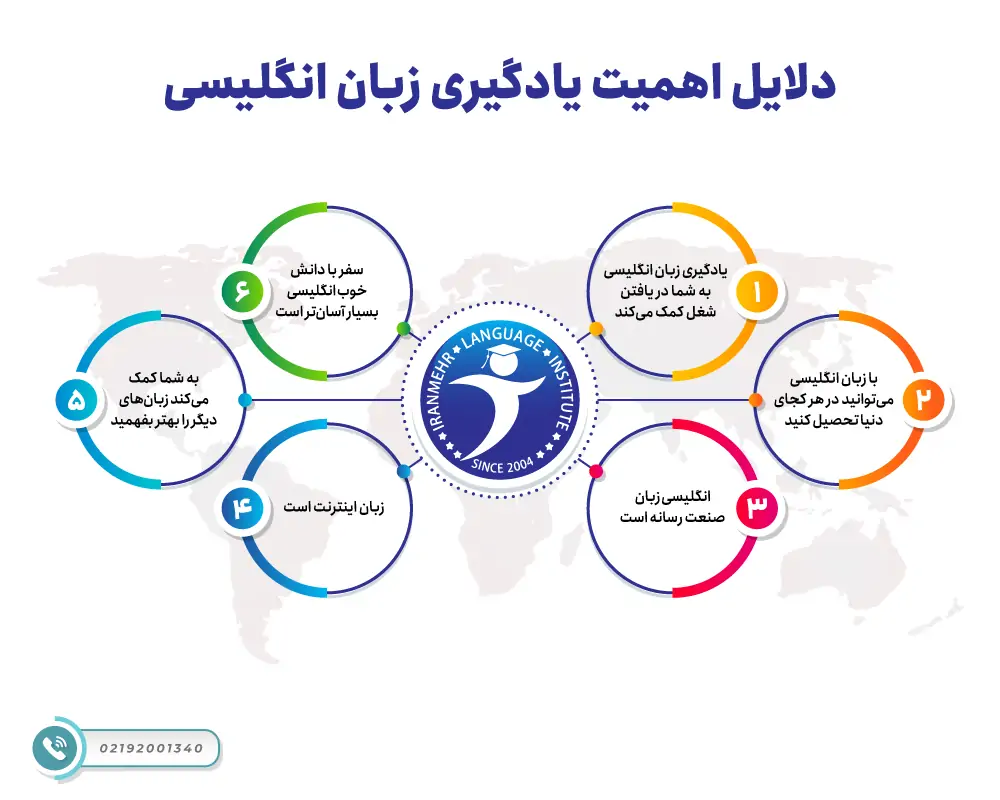 دلایل اهمیت یادگیری زبان انگلیسی