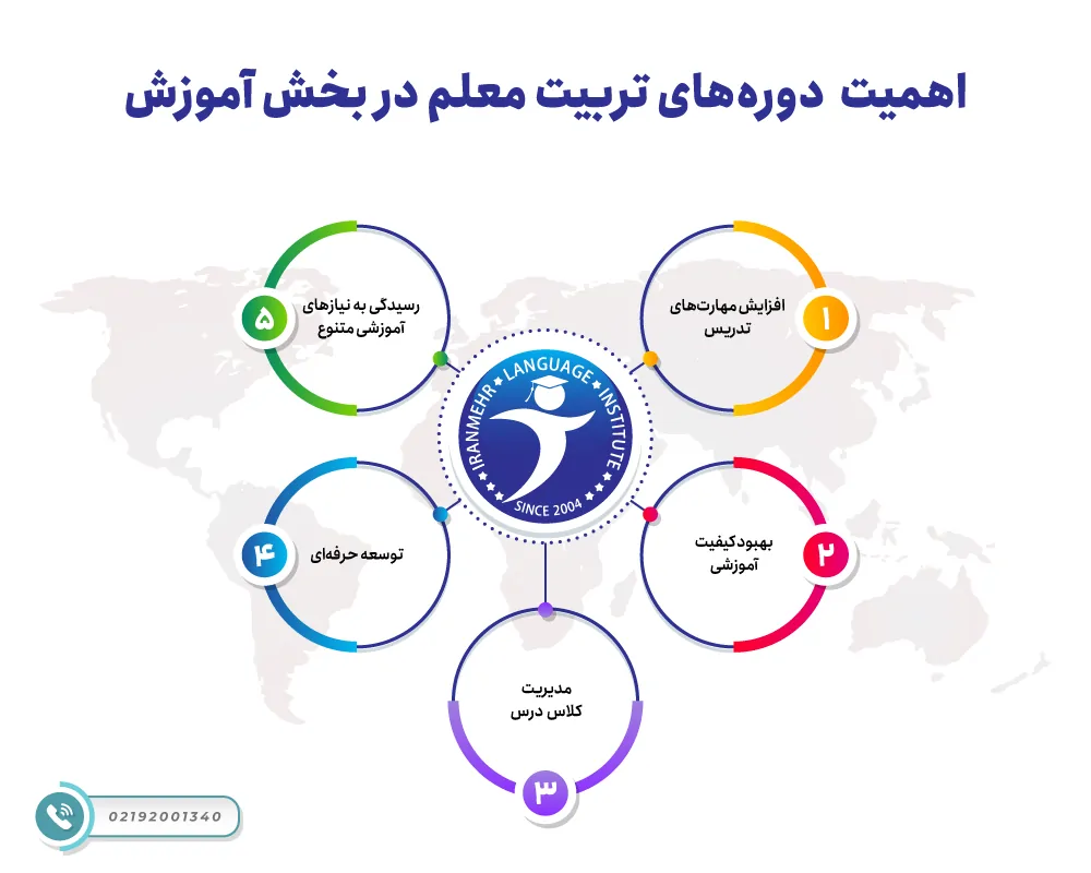اهمیت  دوزه های تربیت معلم در بخش آموزش
