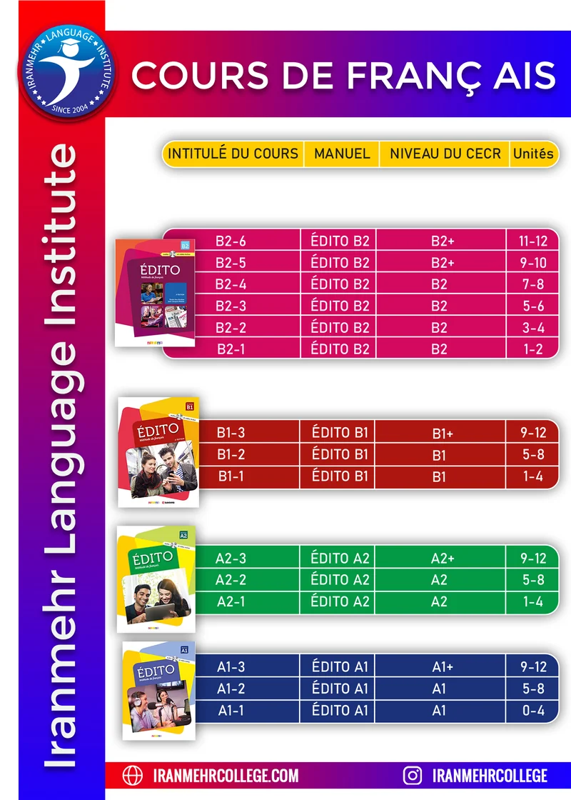 آموزش زبان فرانسه برای بزرگسالان