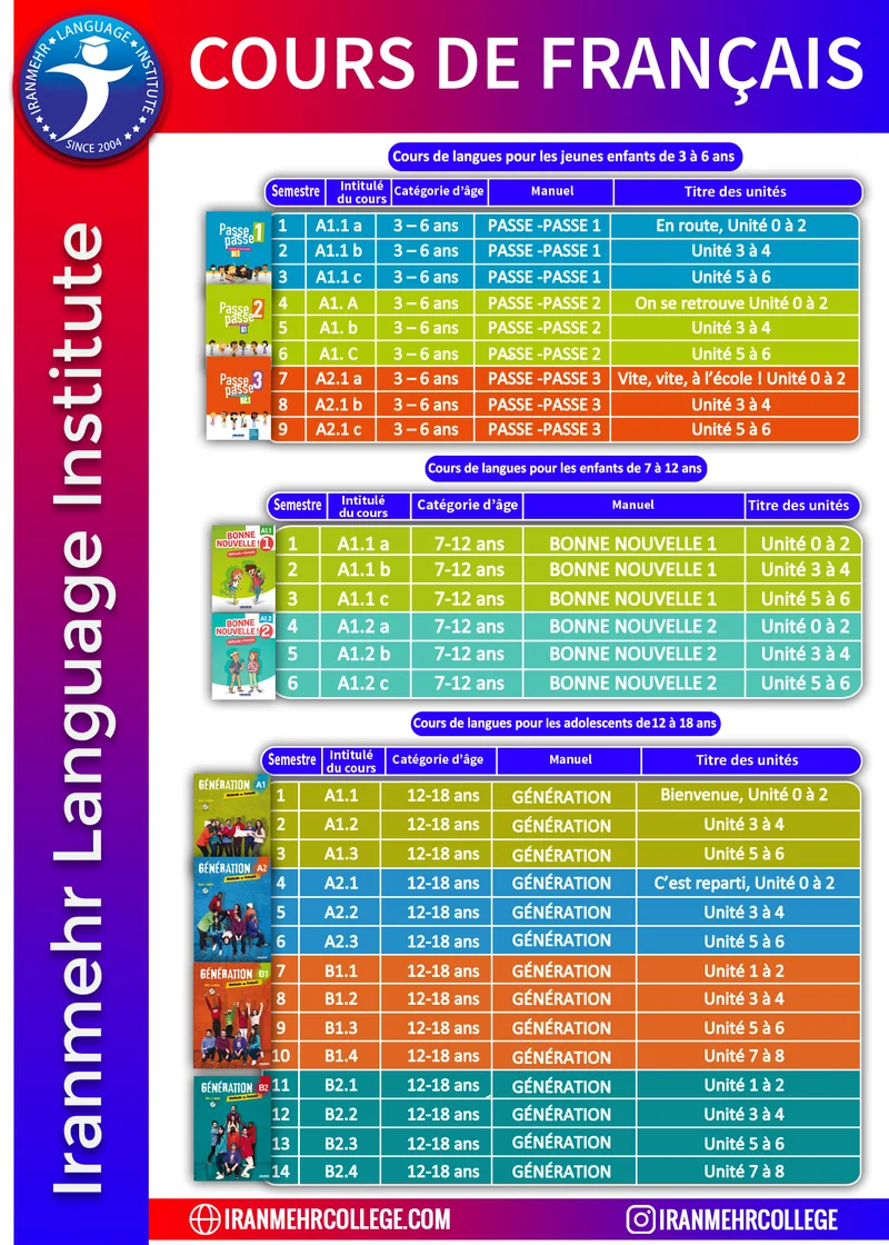 آموزش زبان فرانسه کودکان