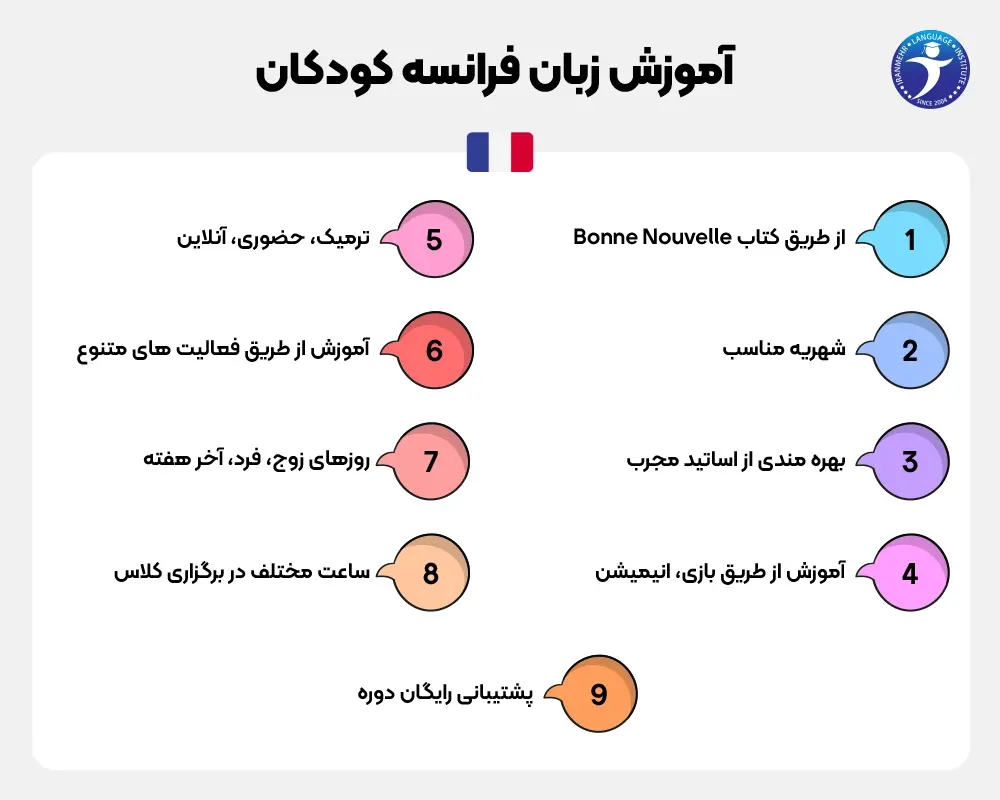 آموزش زبان فرانسه کودکان