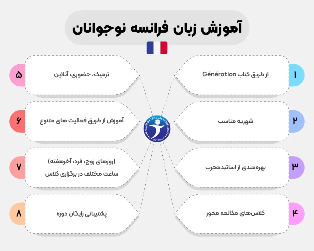 آموزش زبان فرانسه نوجوانان