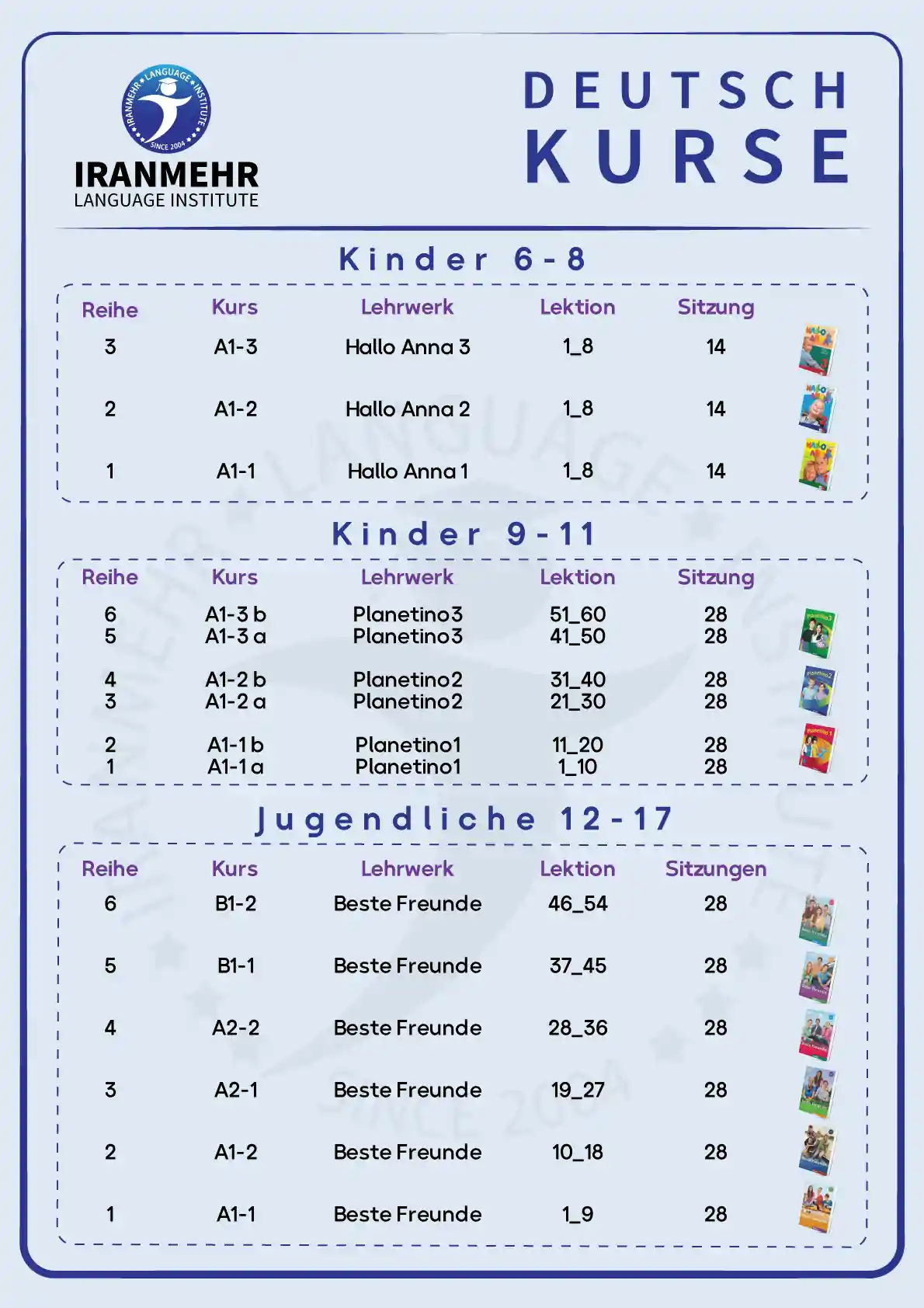 آموزش زبان آلمانی برای کودکان 3 چارت دوره آموزش زبان آلمانی کودکان