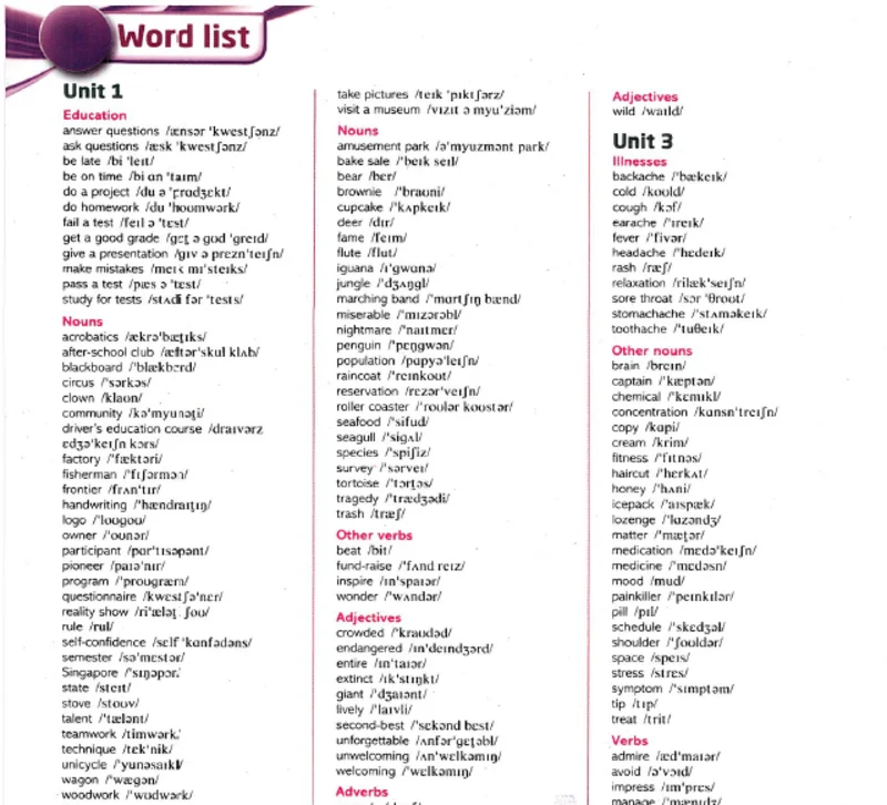 لیست کلمات