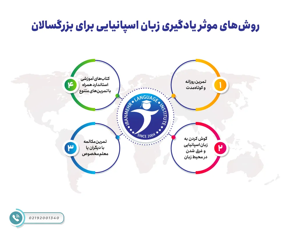 روش های موثر یادگیری زبان اسپانیایی برای بزرگسالان