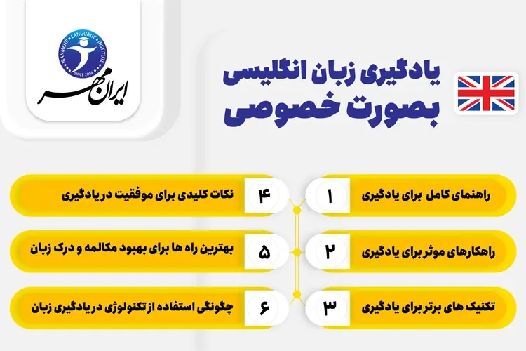 یادگیری زبان انگلیسی بصورت خصوصی