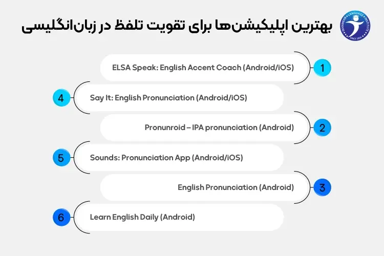 بهترین اپلیکیشن‌ها برای تقویت تلفظ در زبان‌انگلیسی
