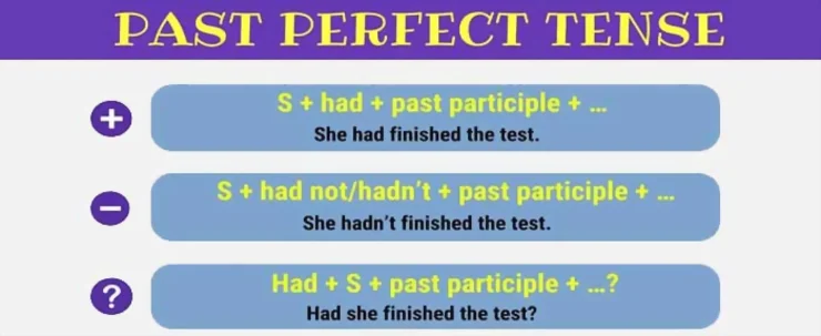 ساختار زمان گذشته کامل در زبان انگلیسی