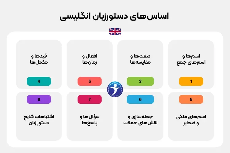 اساس های دستور زبان انگلیسی