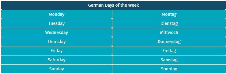 روزهای هفته به زبان آلمانی