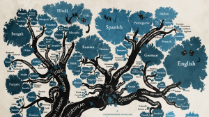 1009language tree
