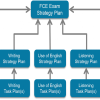 استراتژی آزمون fce