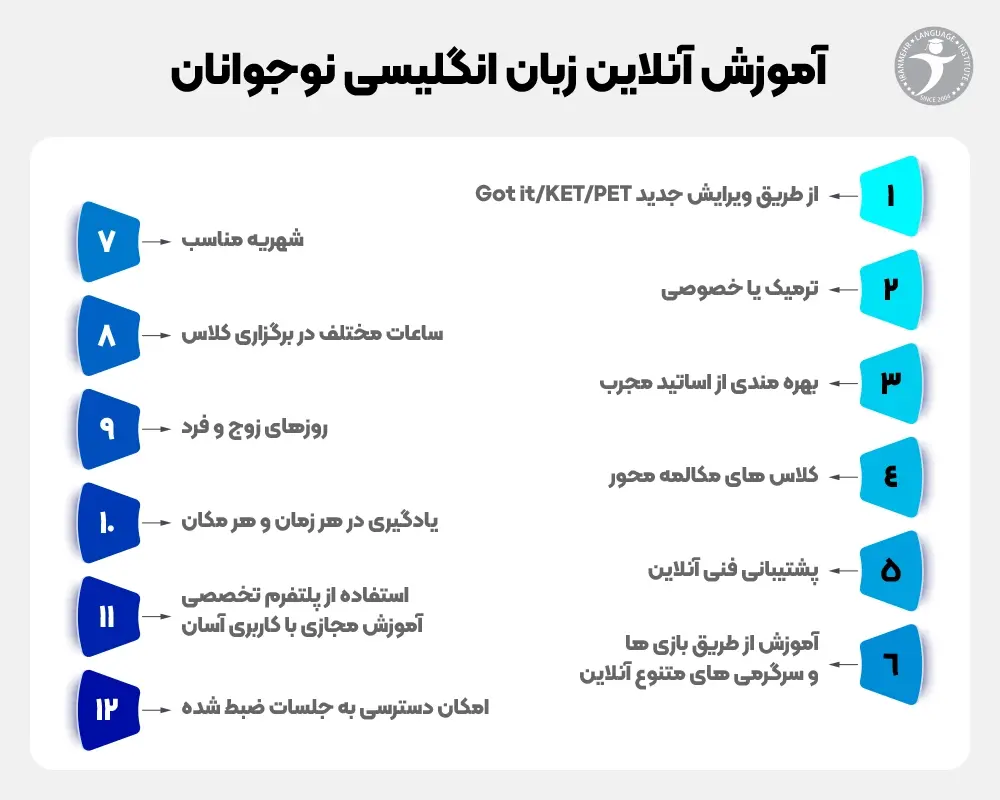 آموزش آنلاین زبان انگلیسی نوجوانان