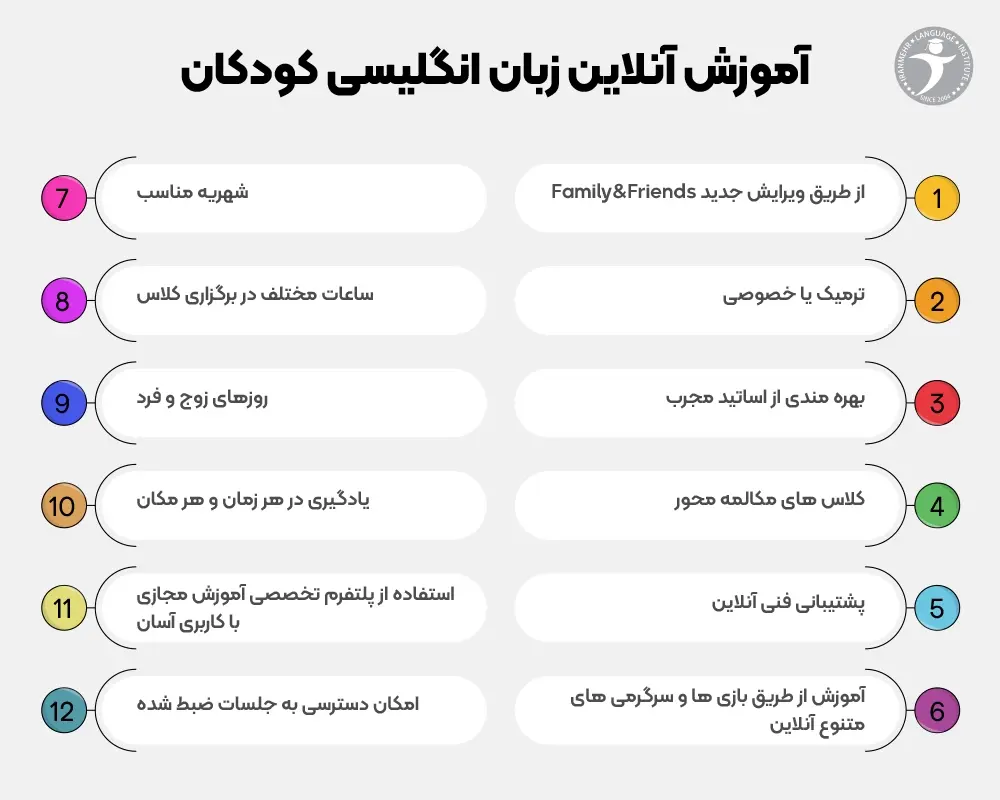 آموزش آنلاین زبان انگلیسی کودکان