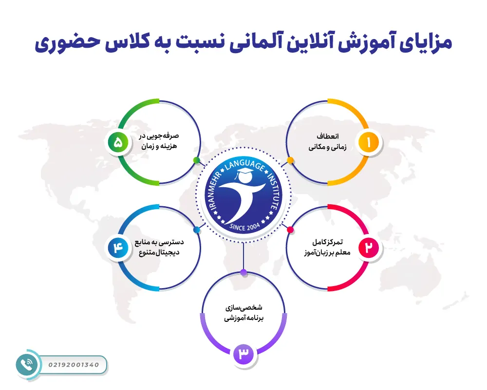 مزایای آموزش آنلاین آلمانی نسبت به کلاس حضوری