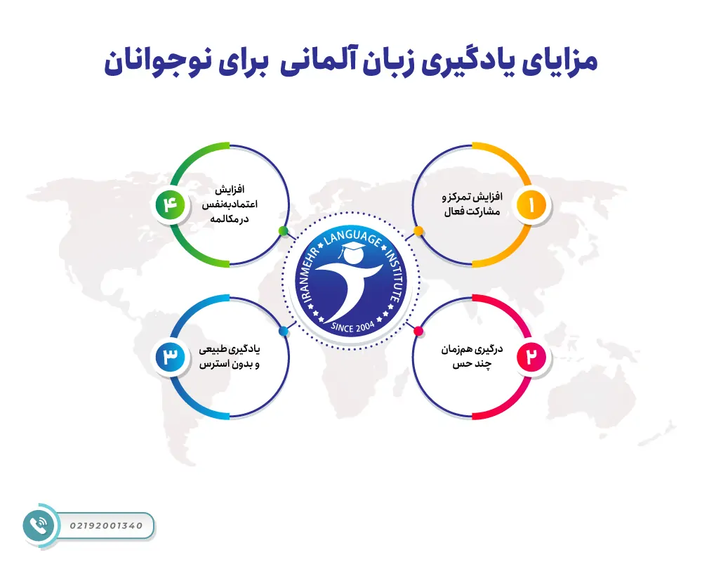 مزایای یادگیری زبان آلمانی  برای نوجوانان