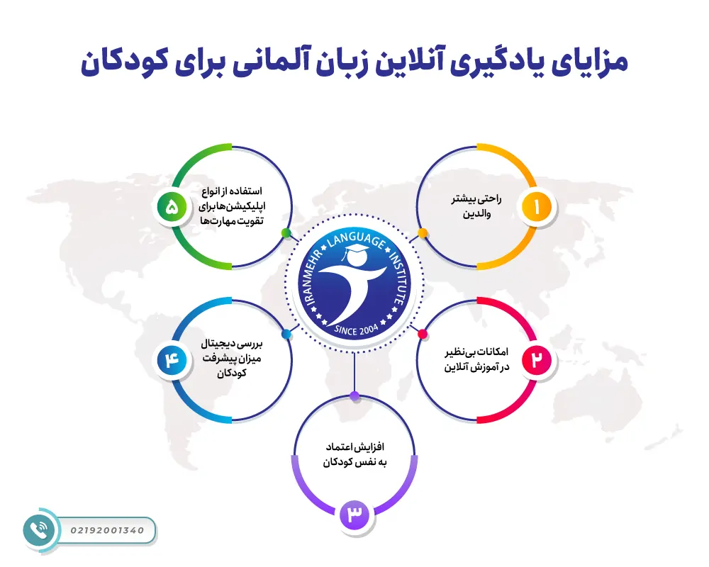 مزایای یادگیری آنلاین زبان آلمانی برای کودکان