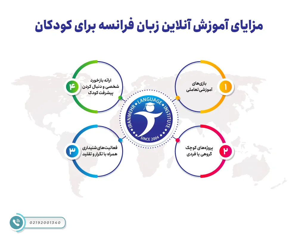 مزایای آموزش آنلاین زبان فرانسه برای کودکان