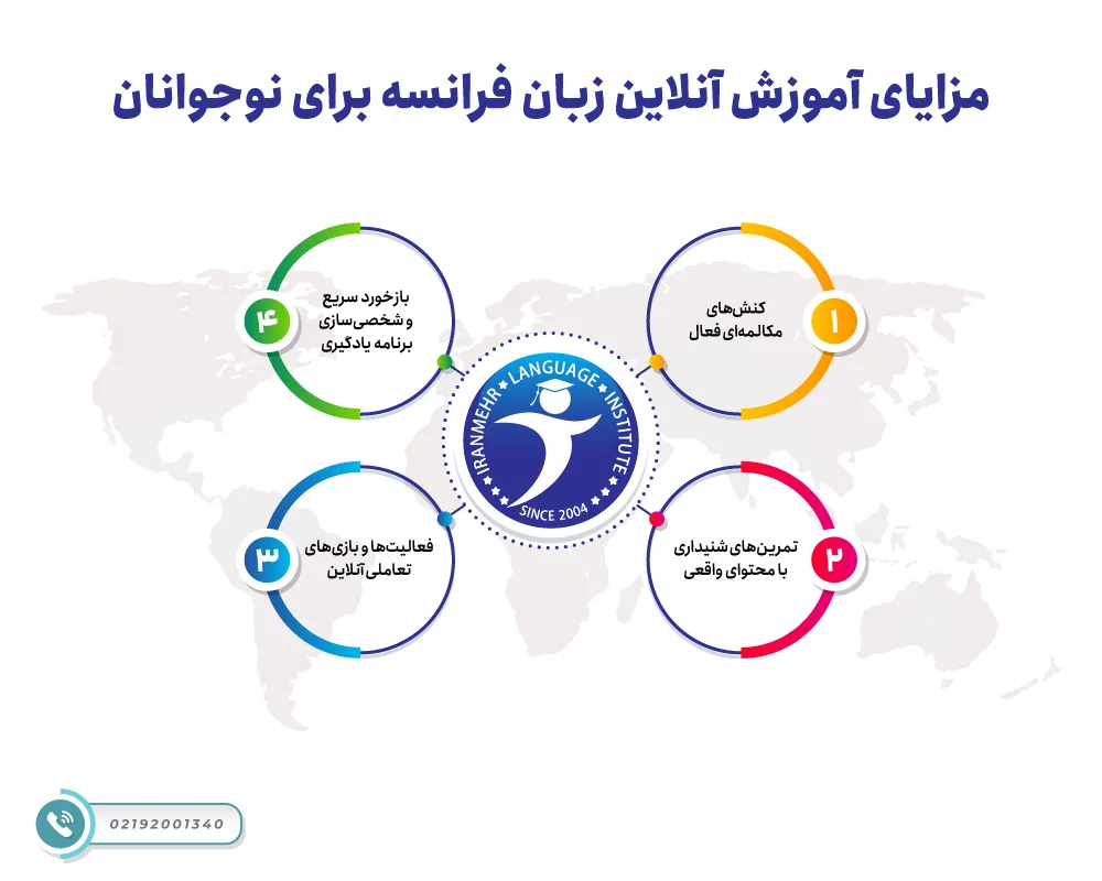 مزایای آموزش آنلاین زبان فرانسه برای نوجوانان 