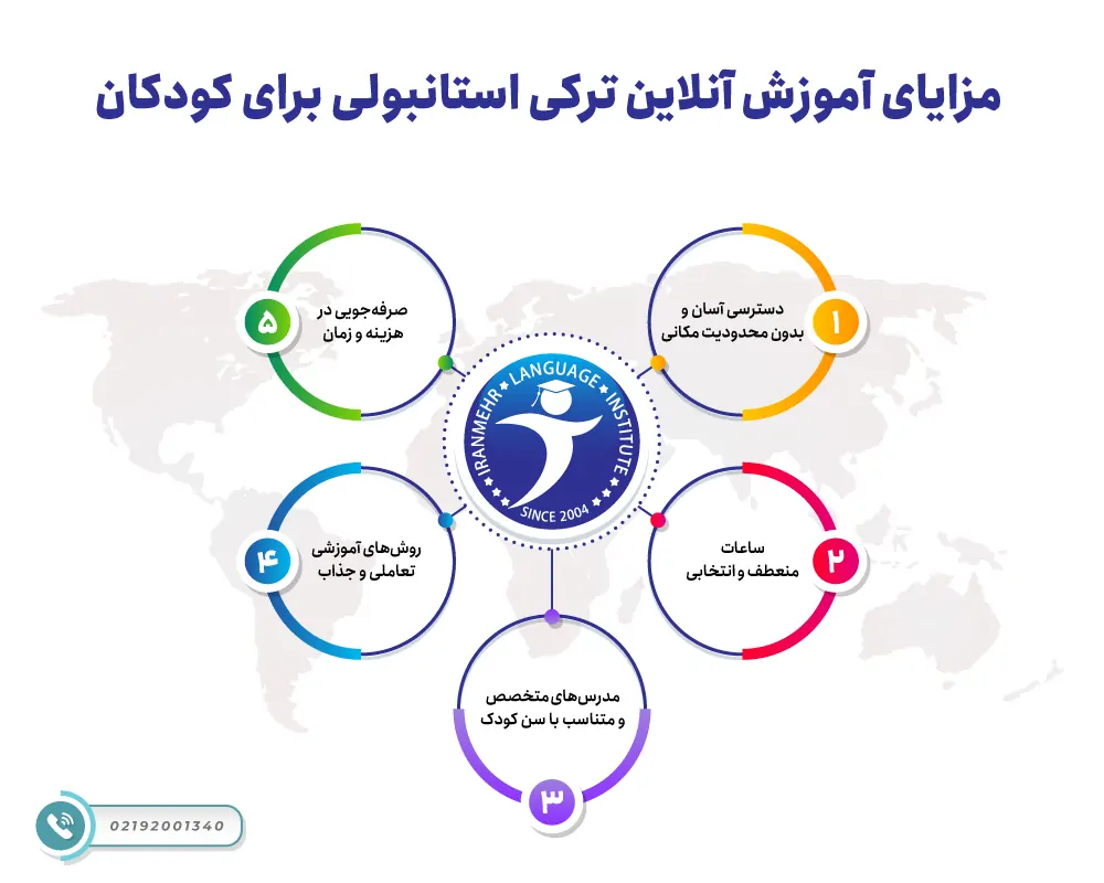مزایای آموزش آنلاین ترکی استانبولی برای کودکان 