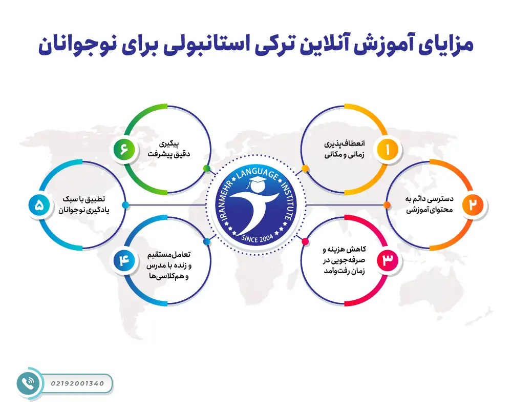 مزایای آموزش آنلاین ترکی استانبولی برای نوجوانان 