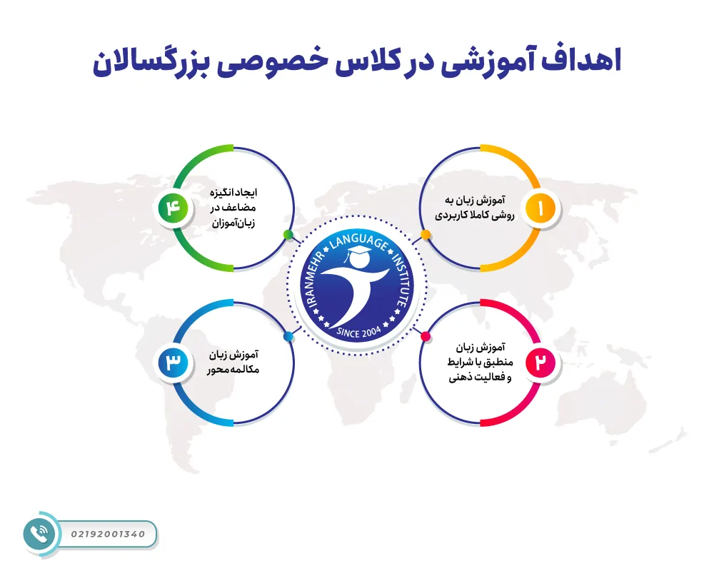 تدریس خصوصی زبان انگلیسی 8 اهداف آموزشی در کلاس خصوصی بزرگسالان