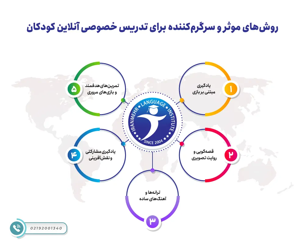 آموزش خصوصی آنلاین زبان ترکی استانبولی کودکان 3 روشهای موثر و سرگرمکننده برای تدریس خصوصی آنلاین کودکان