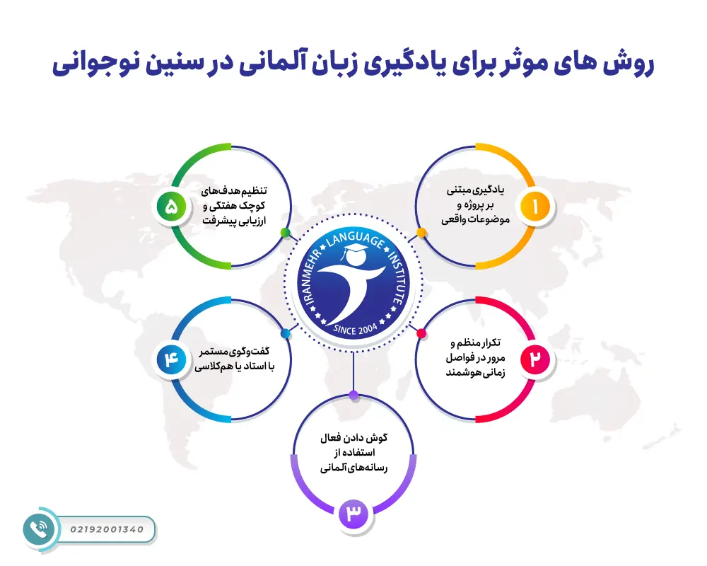 روش های موثر برای یادگیری زبان آلمانی در سنین نوجوانی
