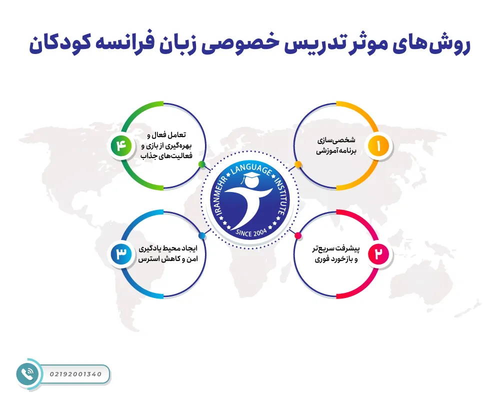روش های موثر تدریس خصوصی زبان فرانسه کودکان