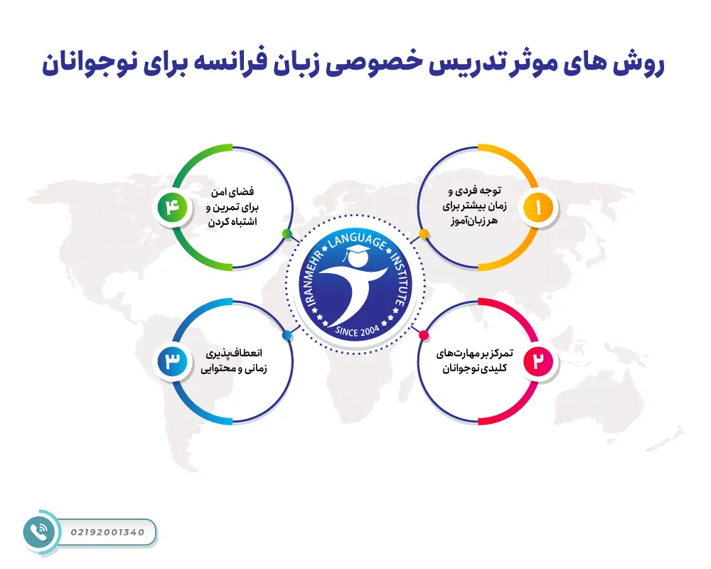 روش های موثر تدریس خصوصی زبان فرانسه برای نوجوانان 