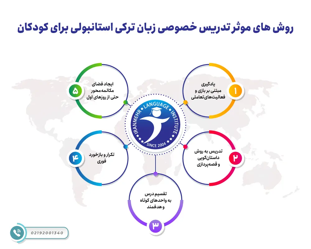 روش های موثر تدریس خصوصی زبان ترکی استانبولی برای کودکان