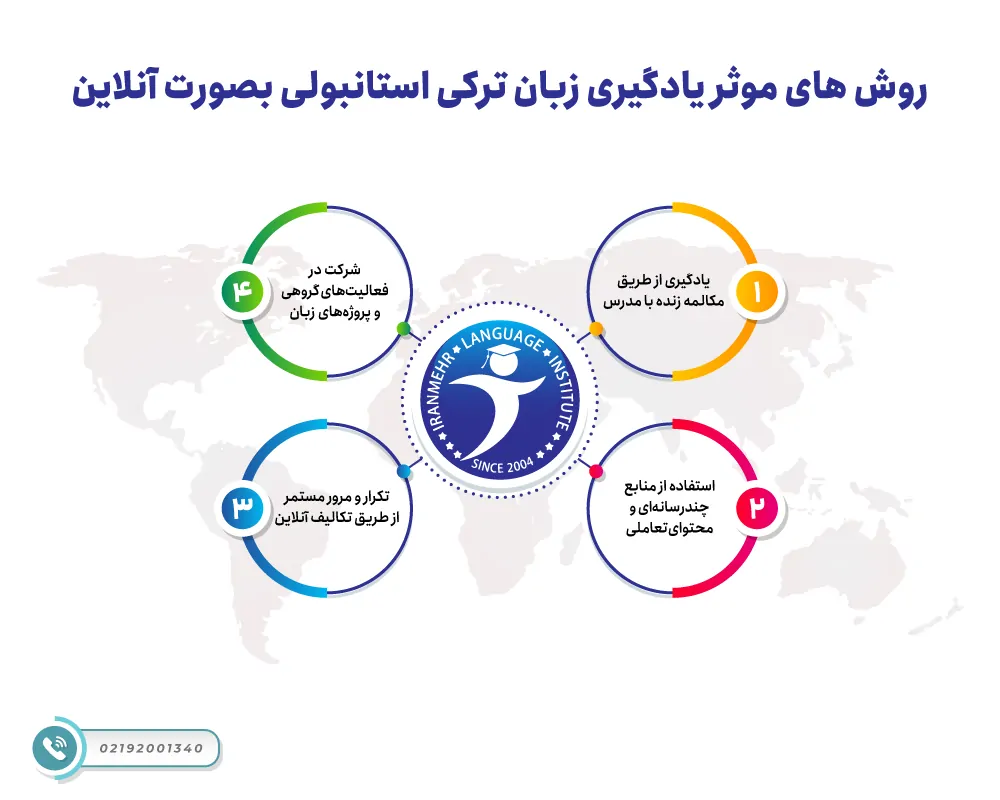 آموزش آنلاین زبان ترکی استانبولی 5 روش های موثر یادگیری زبان ترکی استانبولی بصورت آنلاین بزرگسالان