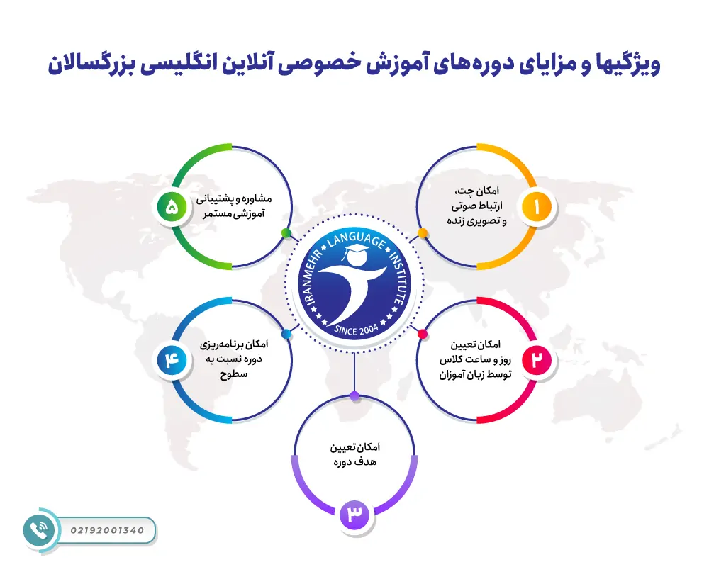 ویژگیها و مزایای دوره های آموزش خصوصی آنلاین انگلیسی بزرگسالان