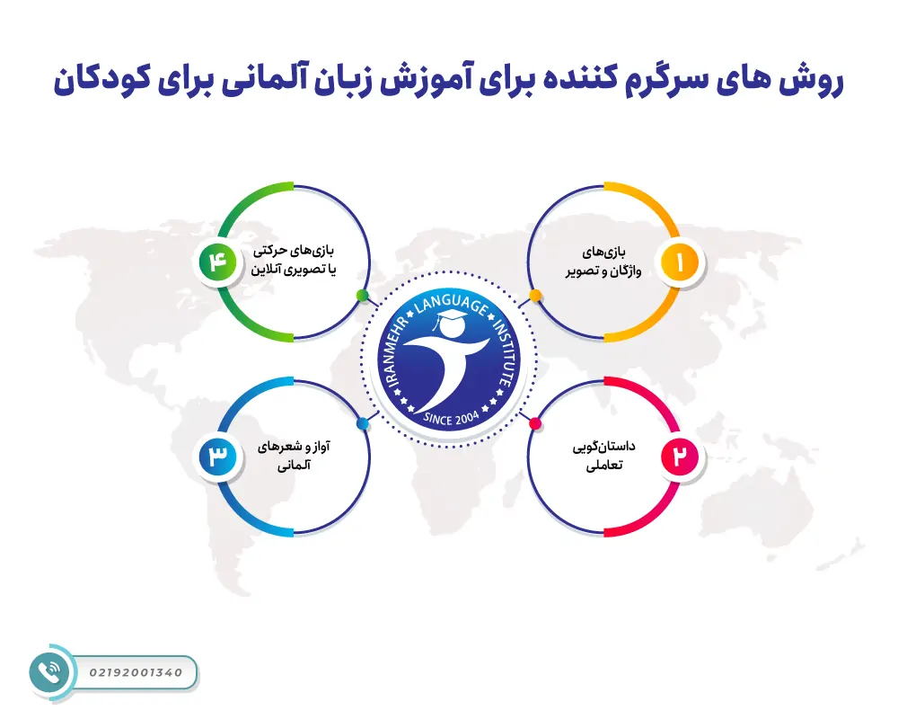 روش های سرگرم کننده برای آموزش زبان آلمانی برای کودکان