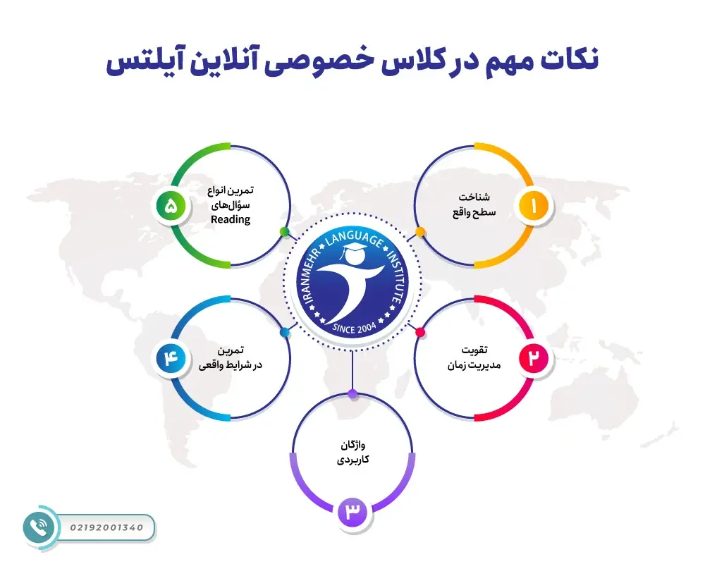 دوره خصوصی آنلاین آیلتس 4 نکات مهم در کلاس خصوصی آنلاین آیلتس