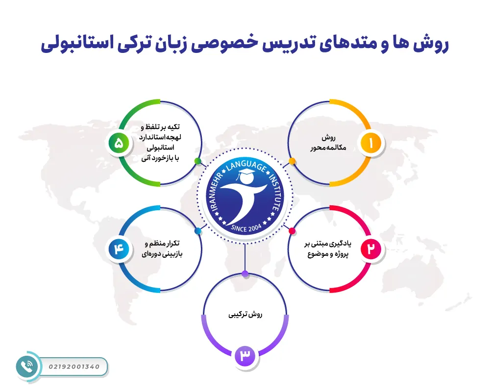 روش ها و متدهای تدریس خصوصی زبان ترکی استانبولی