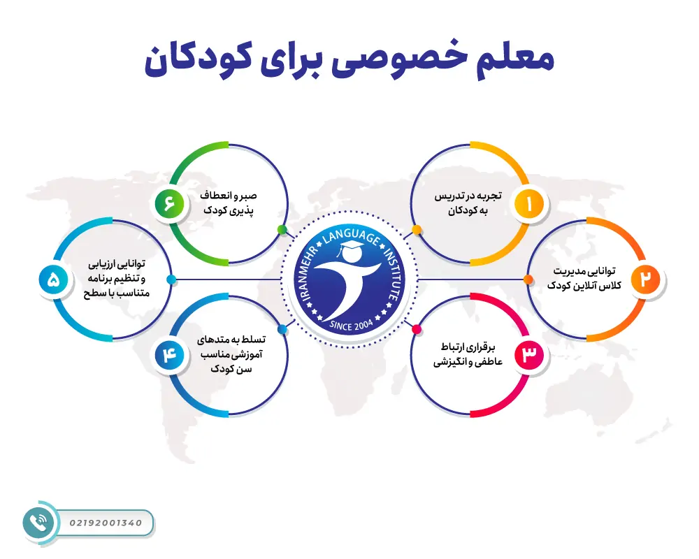 معلم خصوصی برای کودکان