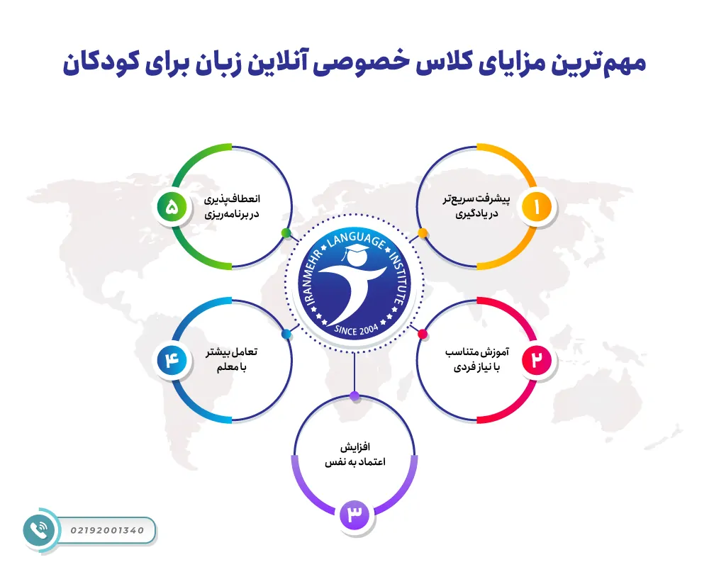 مهم‌ترین مزایای کلاس خصوصی آنلاین زبان برای کودکان