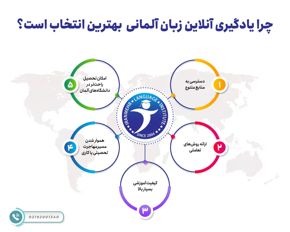 چرا یادگیری آنلاین زبان آلمانی  بهترین انتخاب است ؟