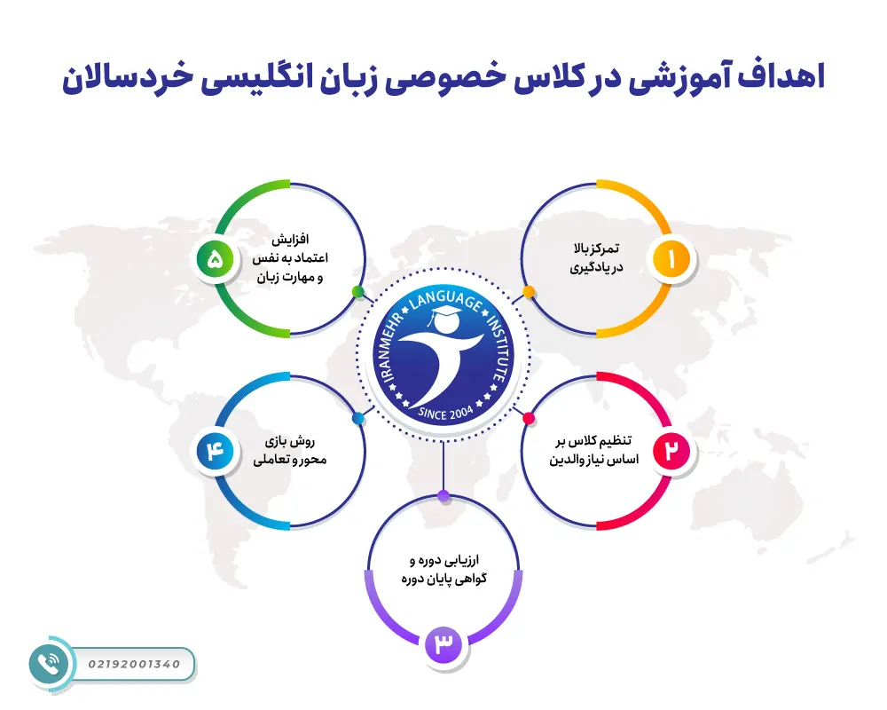آموزش خصوصی زبان انگلیسی برای خردسالان 3 اهداف آموزشی در کلاس خصوصی زبان انگلیسی خردسالان