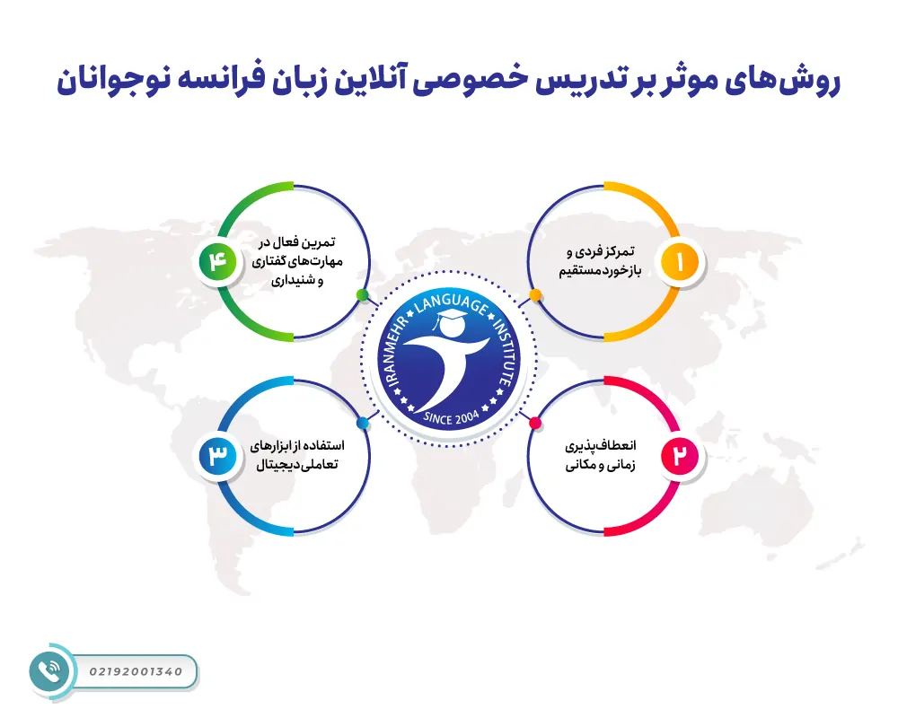 روش های موثر بر تدریس خصوصی آنلاین زبان فرانسه نوجوانان