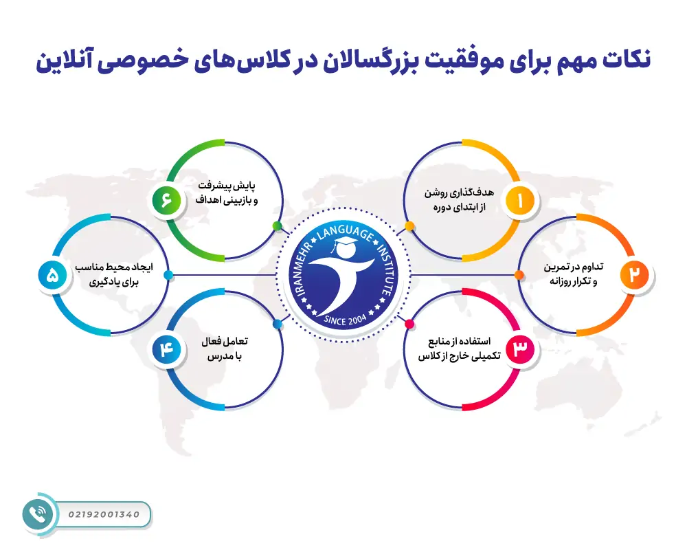 نکات مهم برای موفقیت بزرگسالان در کلاس های خصوصی آنلاین