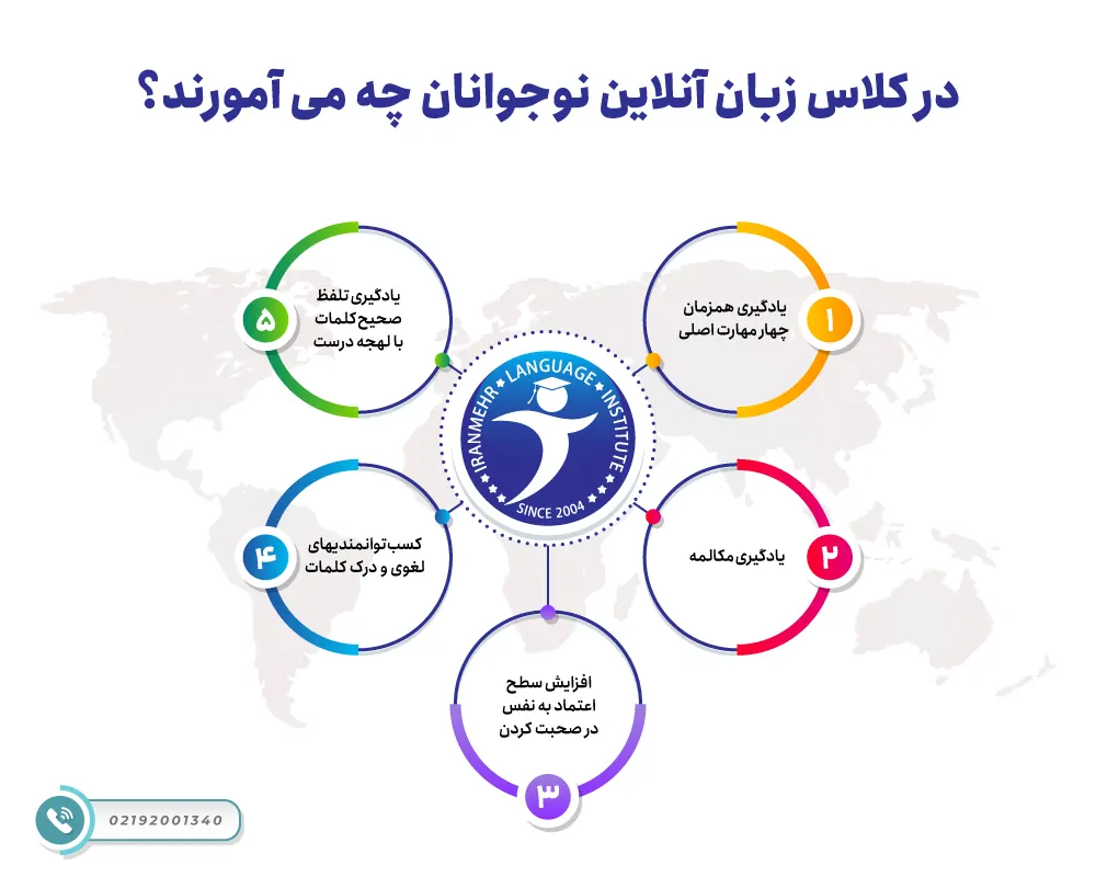 کلاس زبان برای نوجوانان