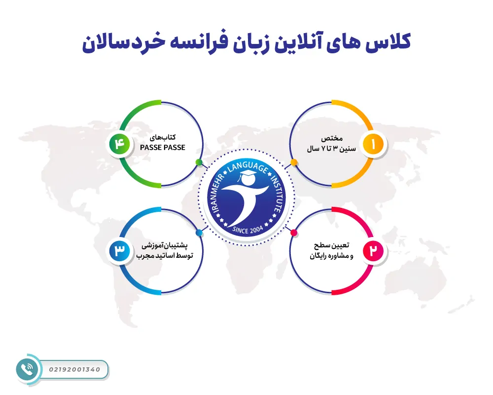آموزش آنلاین زبان فرانسه خردسالان 3 کلاس های آنلاین زبان فرانسه خردسالان