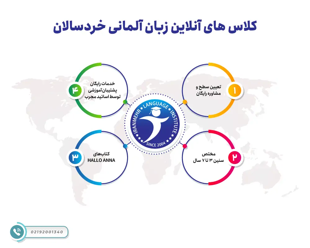کلاس های آنلاین زبان آلمانی خردسالان 