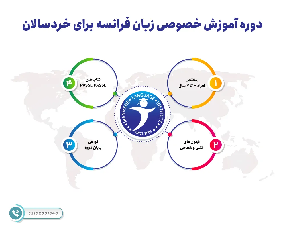 دوره آموزش خصوصی زبان فرانسه برای خردسالان